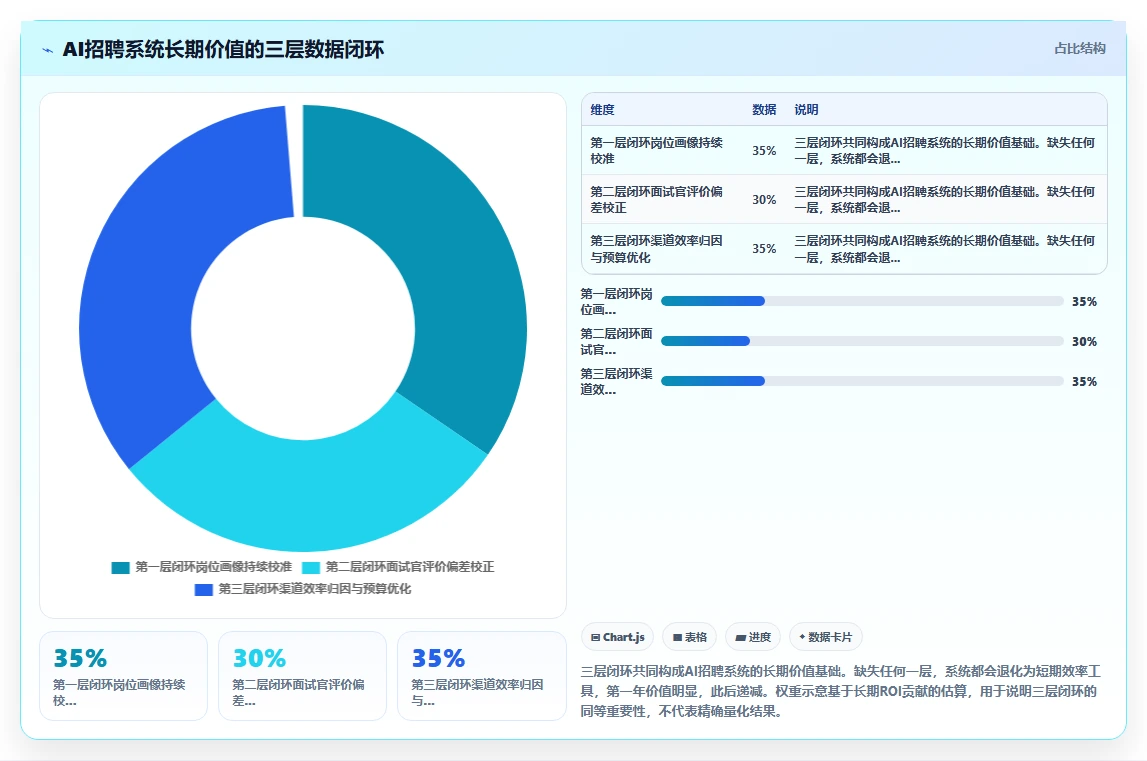AI人力资源系统招聘流程自动化如何提升效率