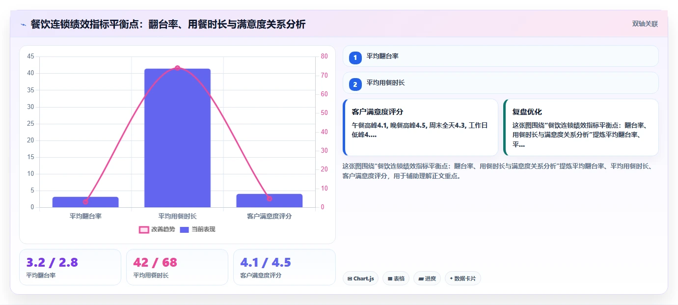 服务业行业AI绩效专员应用的价值分析