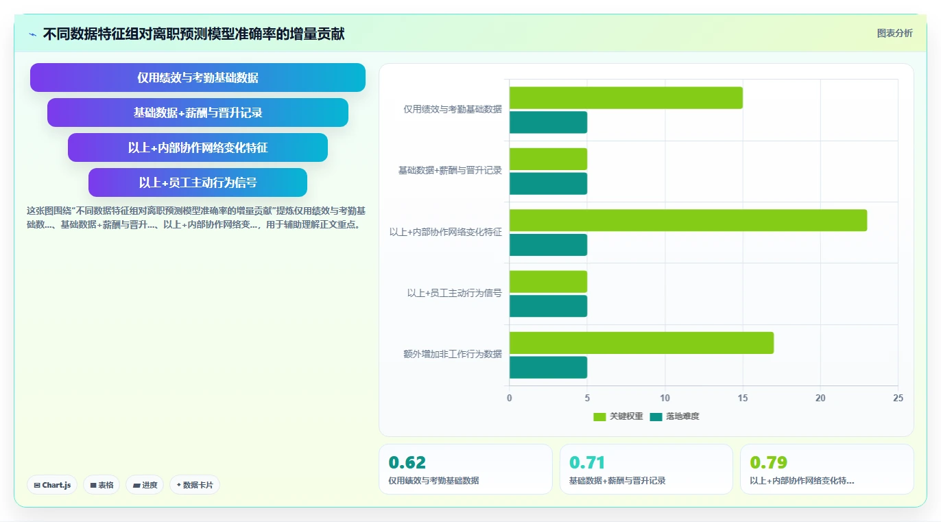 AI人事系统如何促进人才保留的实践指南