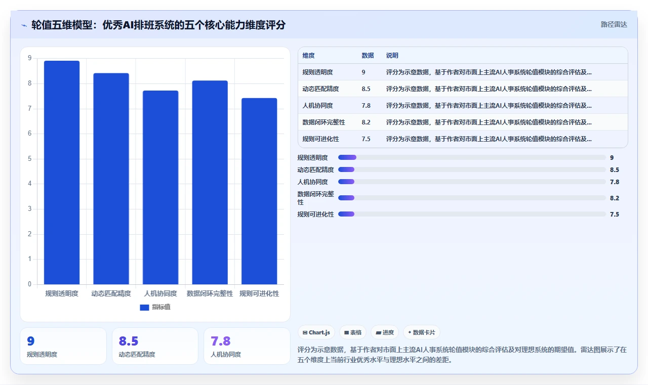 汽车行业4S店AI人事系统销售顾问接待轮值