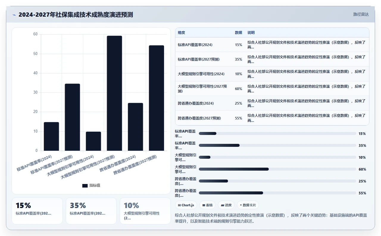 如何将AI人事系统与社保系统集成