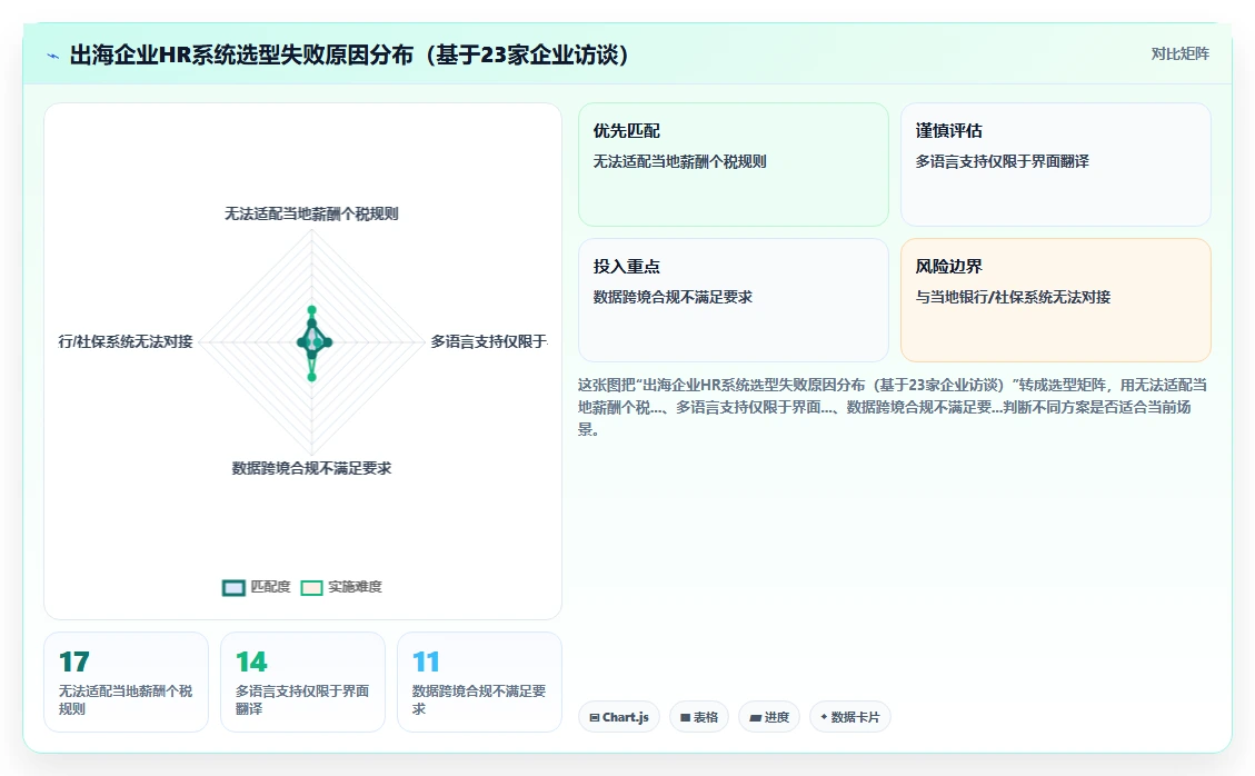 AI人事系统在中国出海企业中的适用性对比