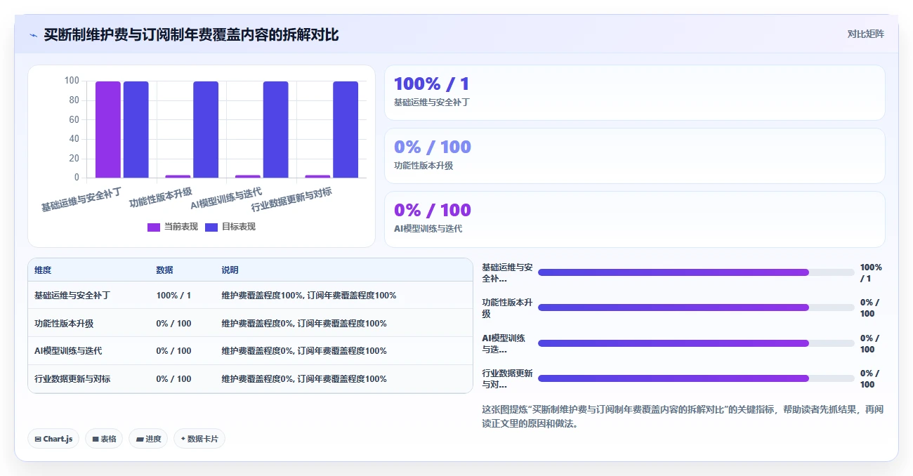 AI人事系统买断制与订阅制长期成本对比评测