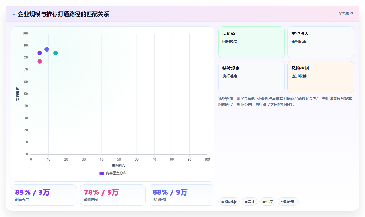 AI人事系统怎么和企业微信打通
