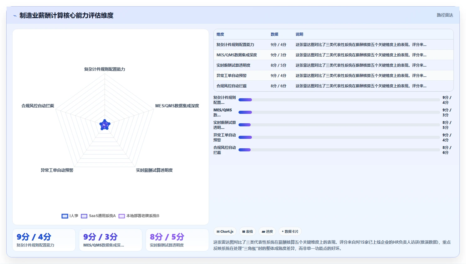 AI人事系统哪家服务商更适合制造业