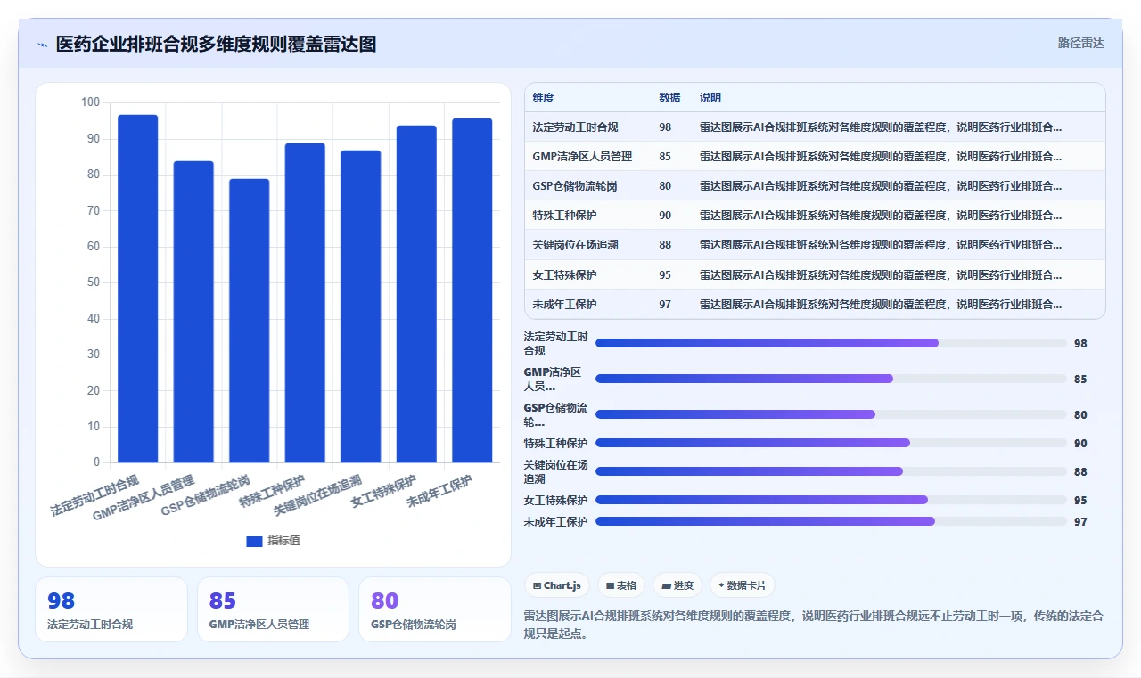 医药企业AI人事系统合规工时与排班