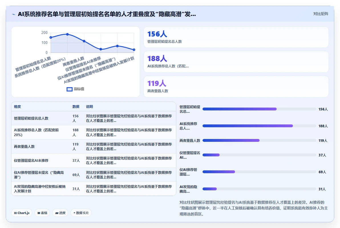 企业如何用AI人事系统建立关键岗位的继任者计划