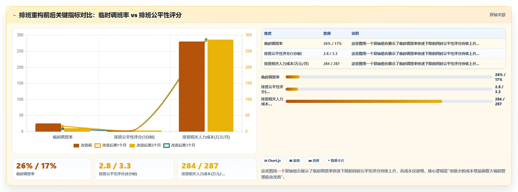 为什么上了AI智能排班还是排班混乱