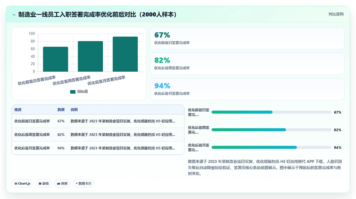 AI人事系统员工入职电子签章全流程实践手册