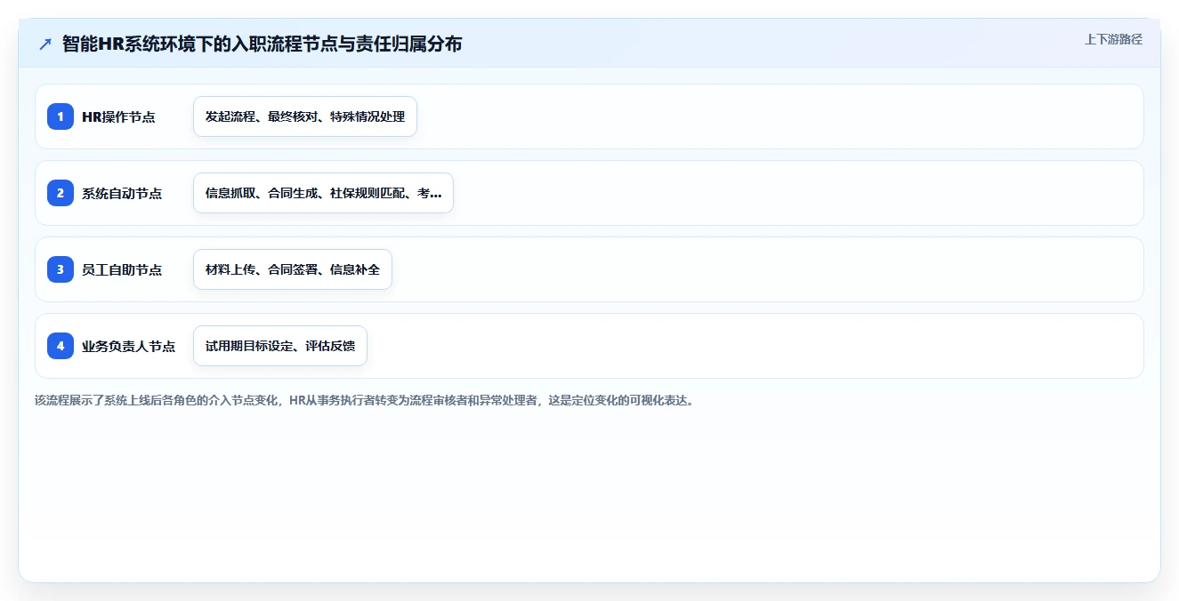 人力资源经理视角下的智能HR系统应用价值