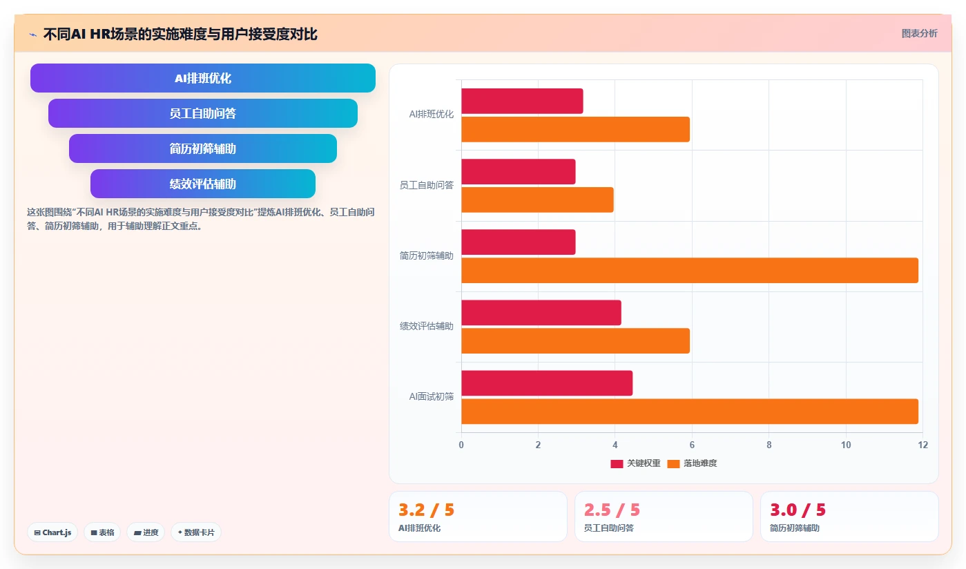 AI人力资源系统实施落地方案最佳实践
