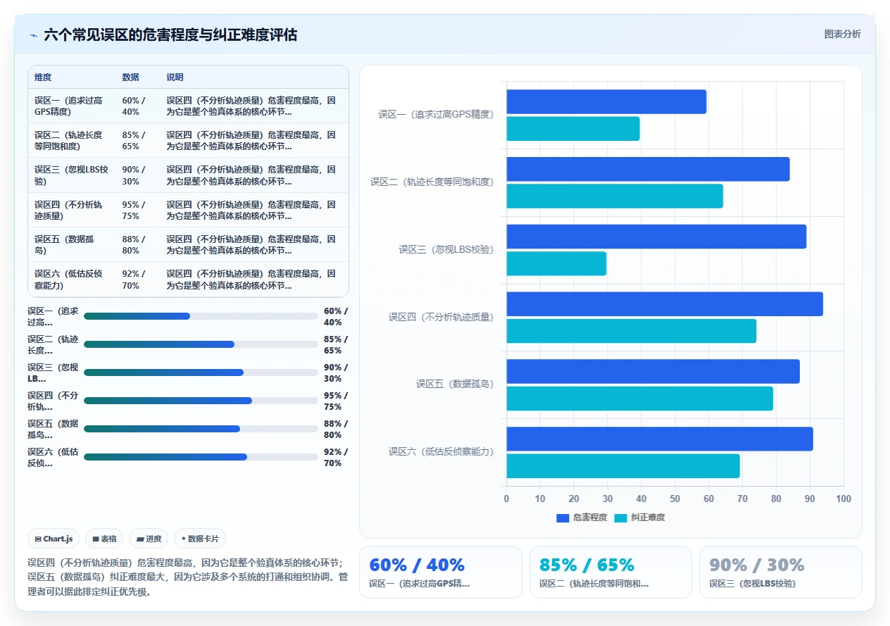 销售人员外出考勤AI人事系统GPS轨迹验真方案