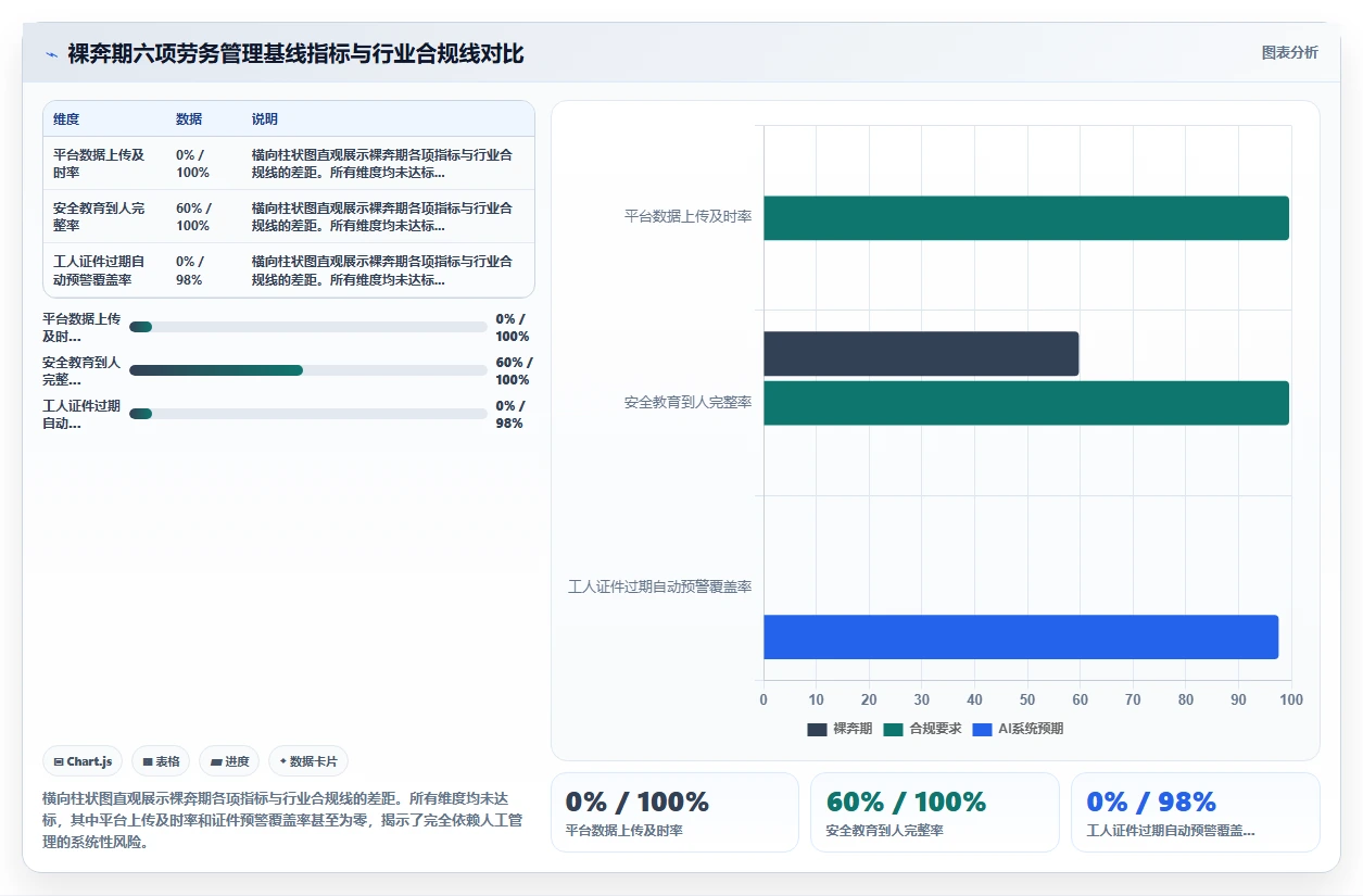 建筑行业AI人事系统劳务实名制管理