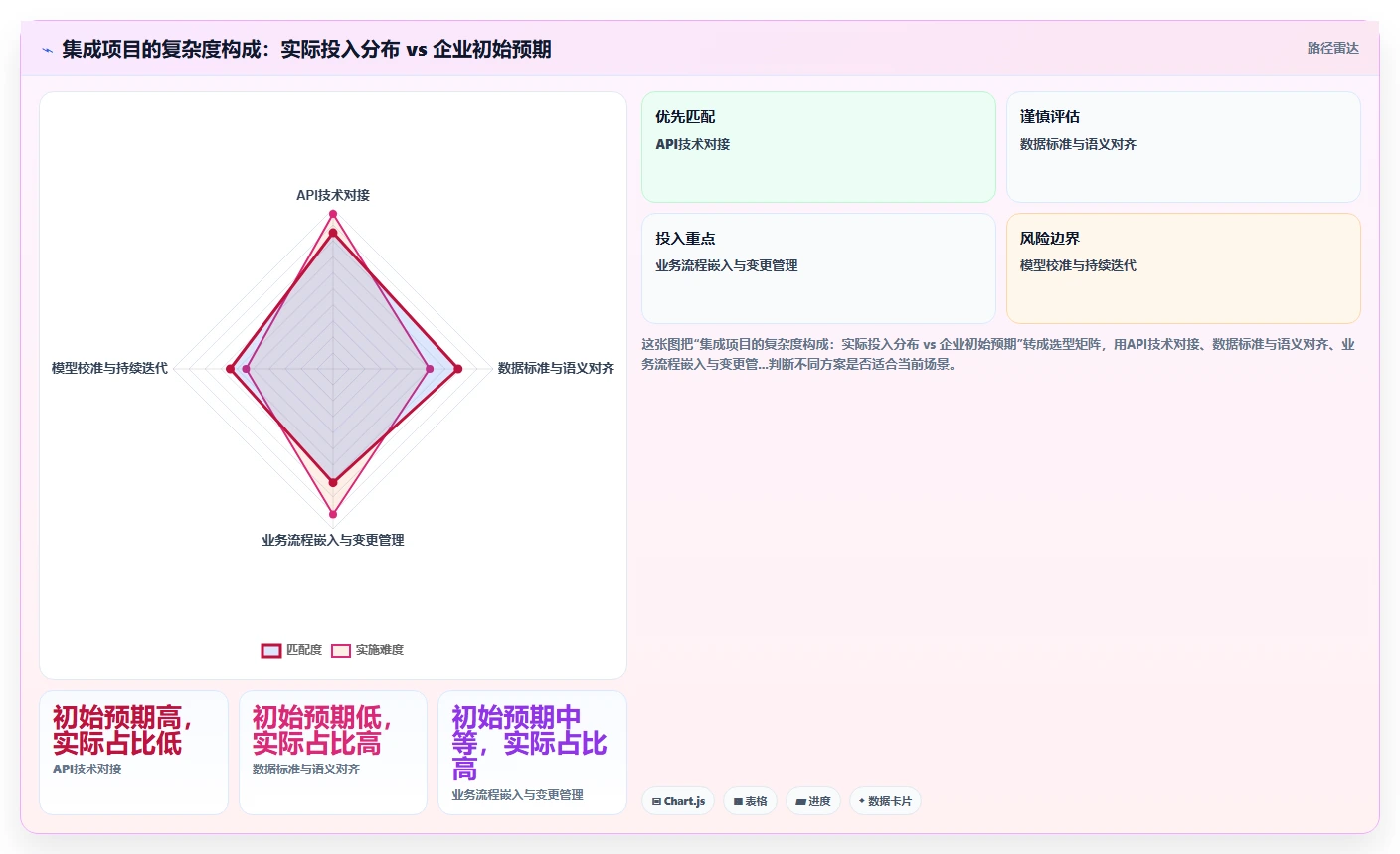 AI人事系统与人才测评系统的集成需求