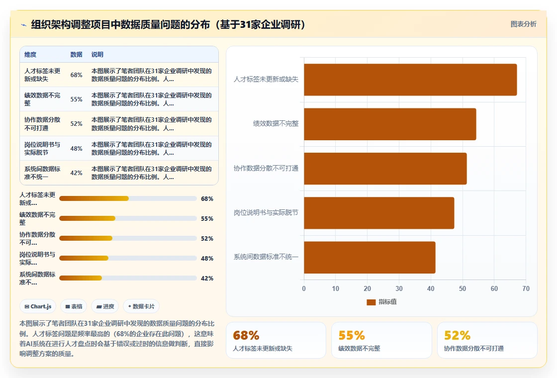 如何结合AI人事系统进行组织架构调整