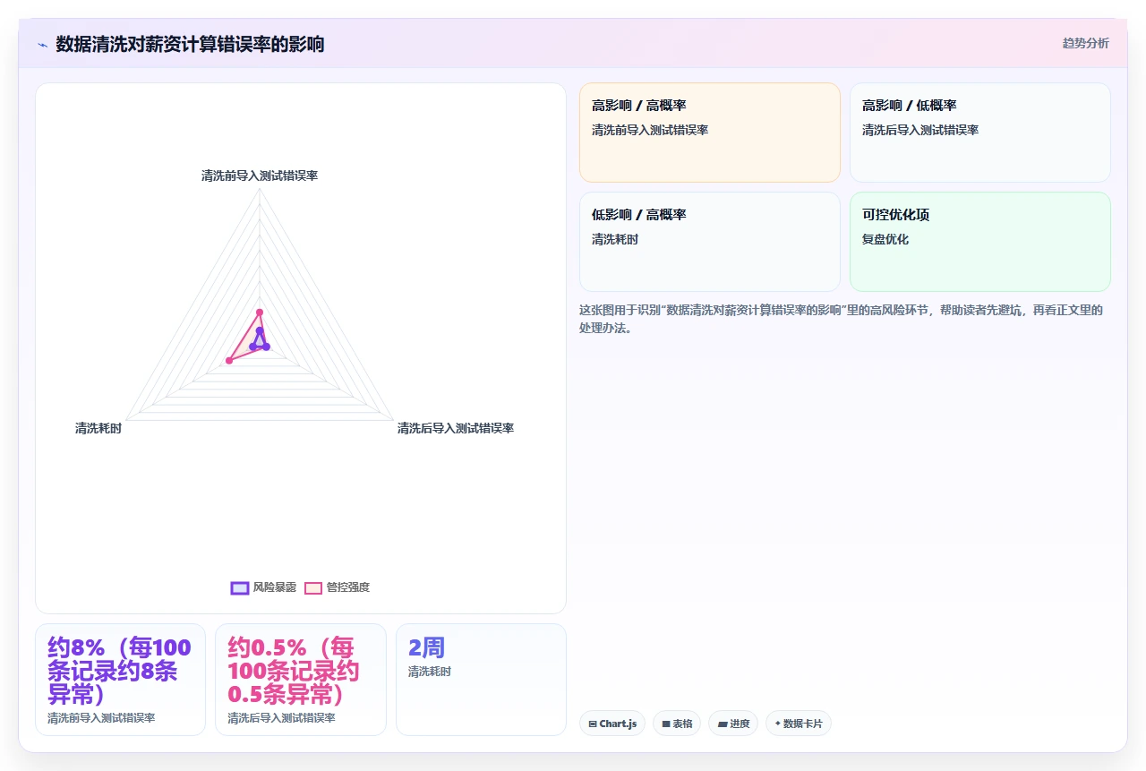 我们用半年测出人事系统TOP5