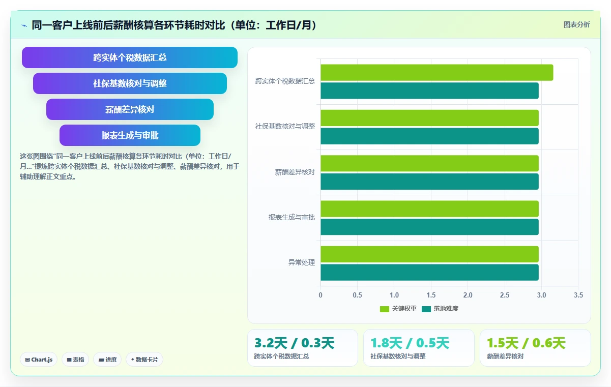 AI人事系统在不同中大型企业的应用效果对比
