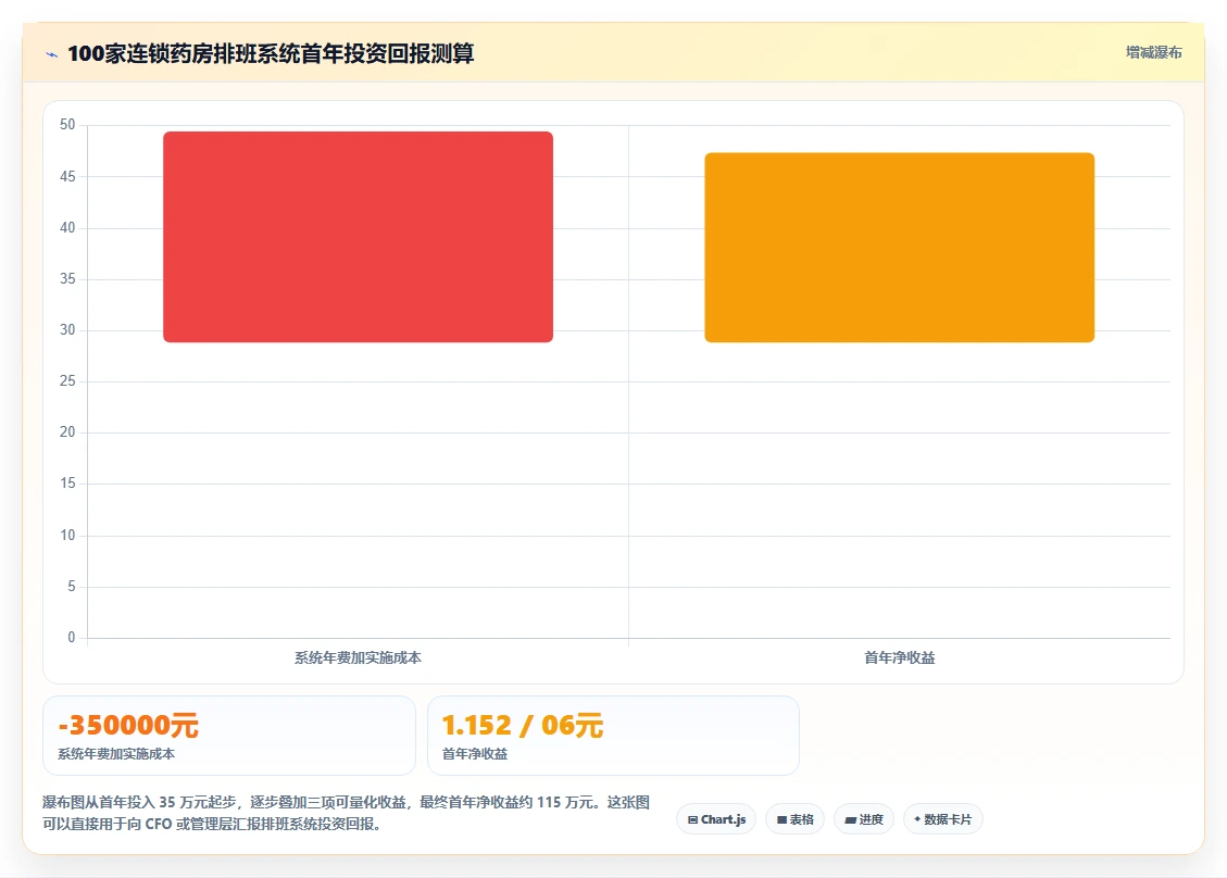 连锁药店执业药师在岗智能人事系统排班