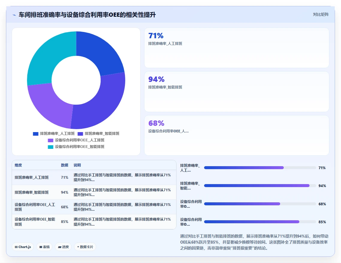智能人事系统助力制造业提升运营效率
