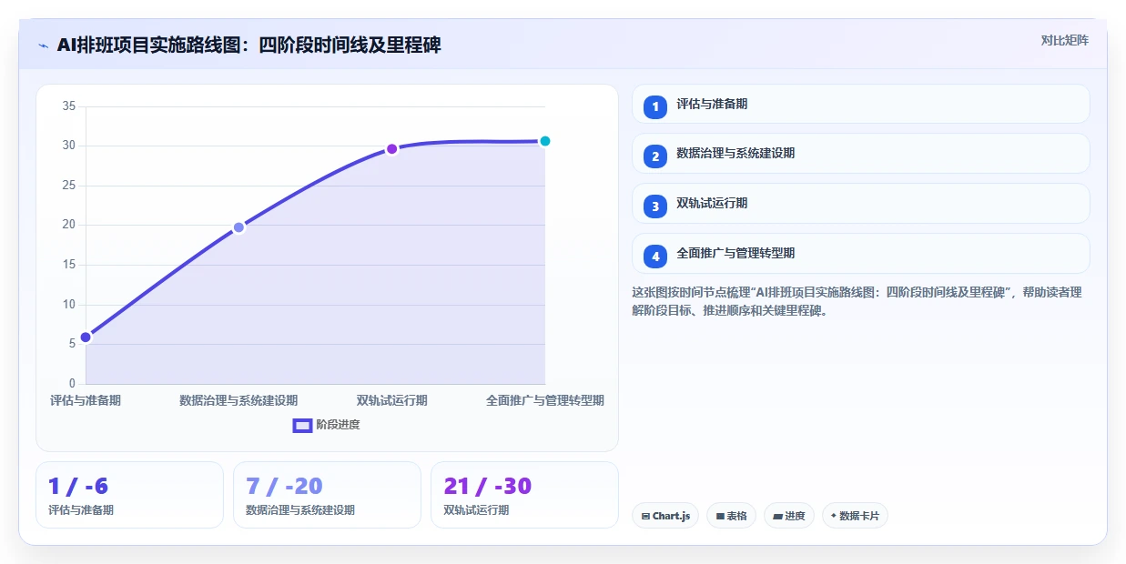 AI智能排班在大型商场促销员管理中的实践