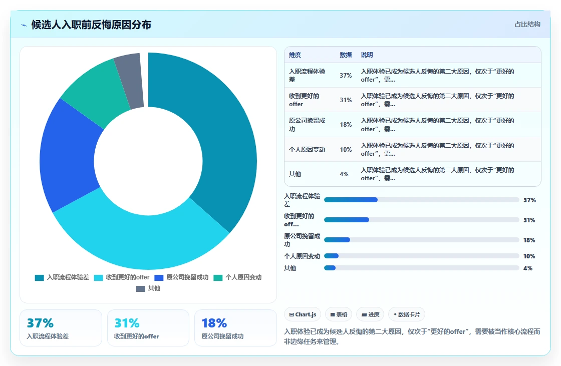 智能HR系统怎么打通招聘与入职全链路