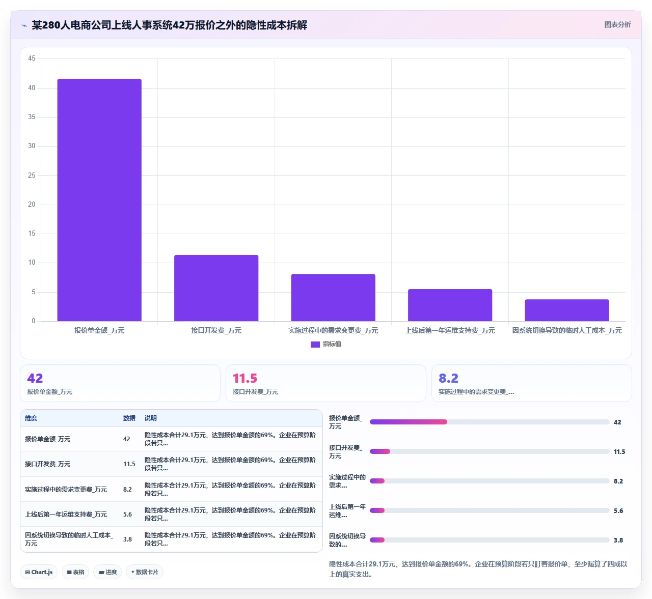 人事系统性价比排行榜，我算过