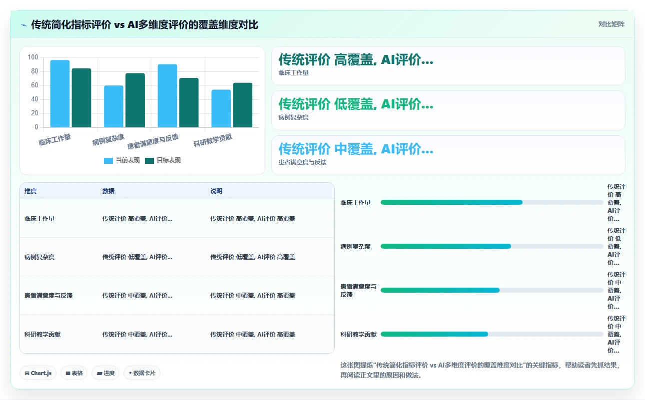 AI人力资源系统在医疗行业的应用实践