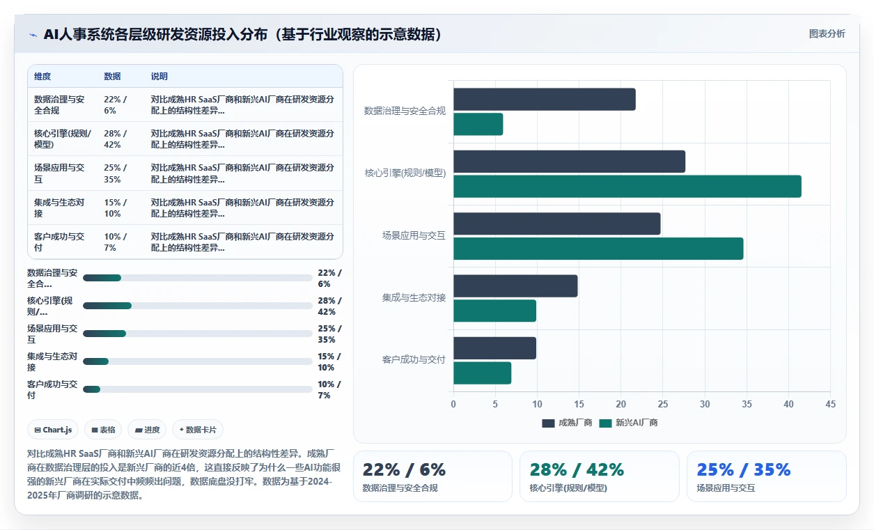 2026年企业AI人事系统选型指南
