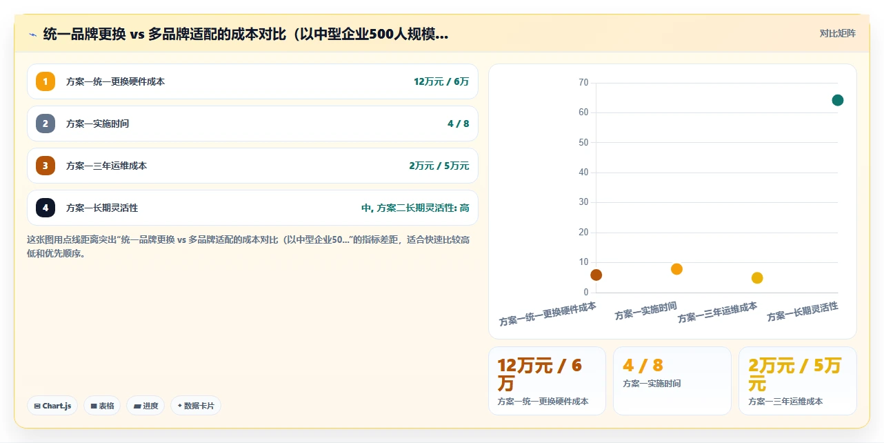 制造企业人事系统如何对接考勤机