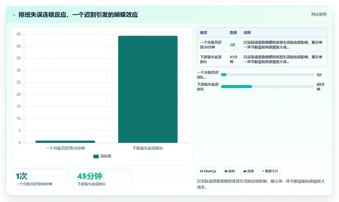 AI人事系统在物流行业的排班优化案例