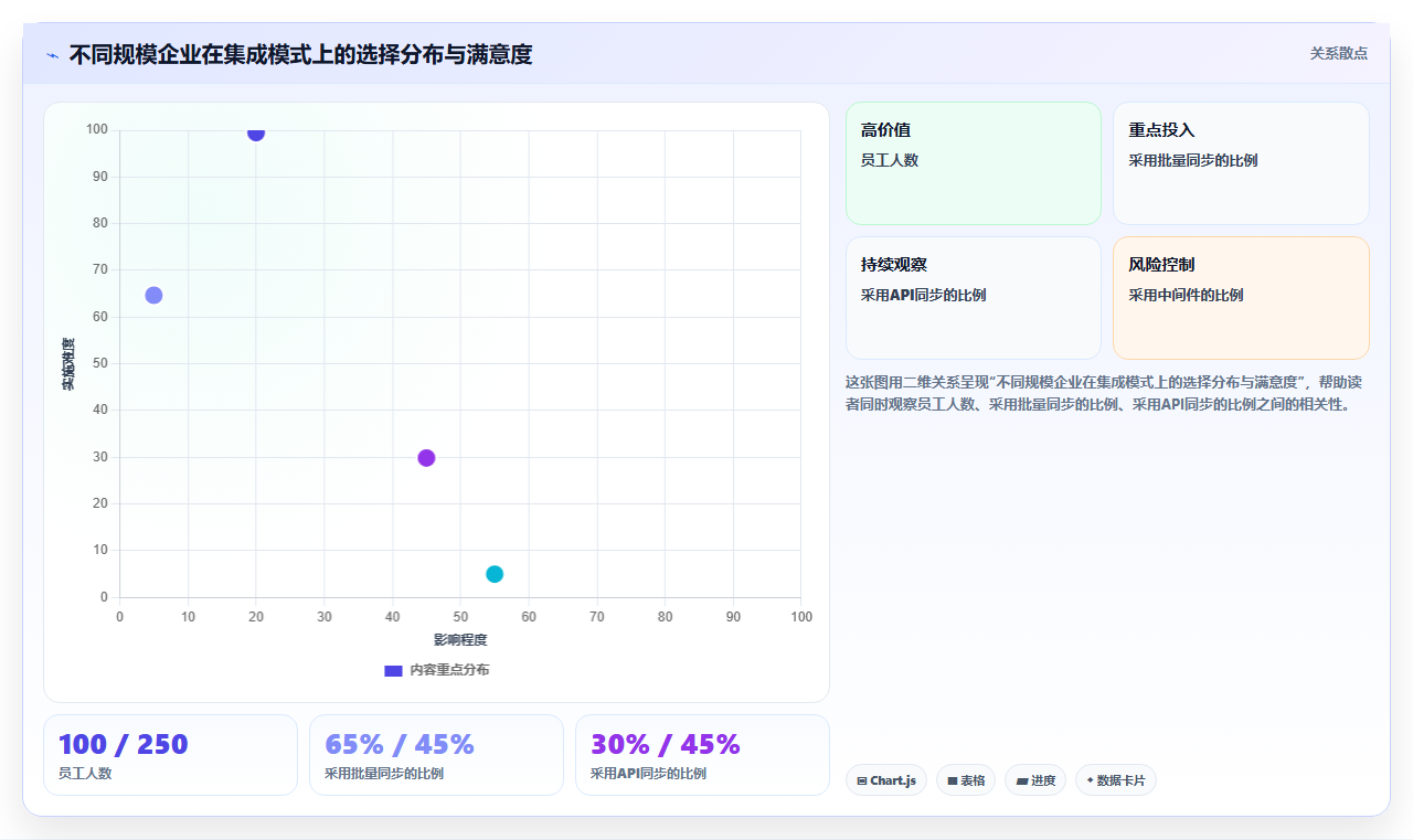 智能HR系统与股权激励系统的集成需求