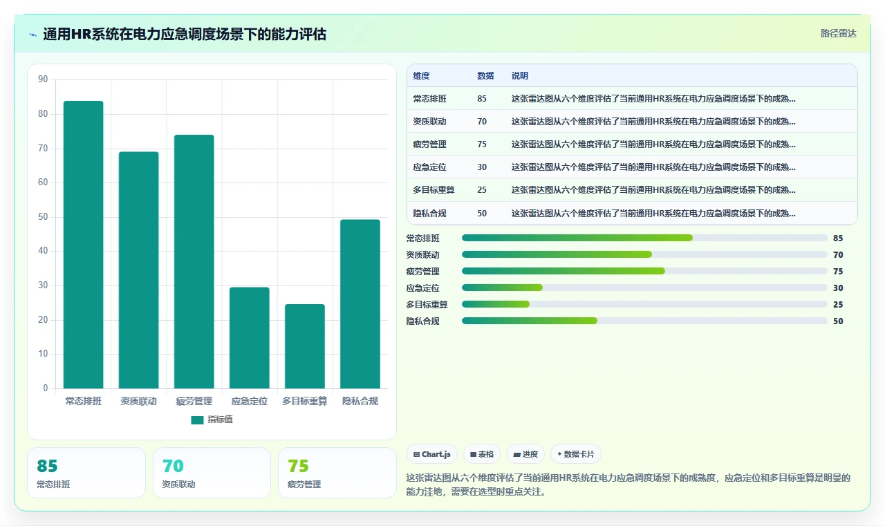 电力行业AI人事系统运行值班管理