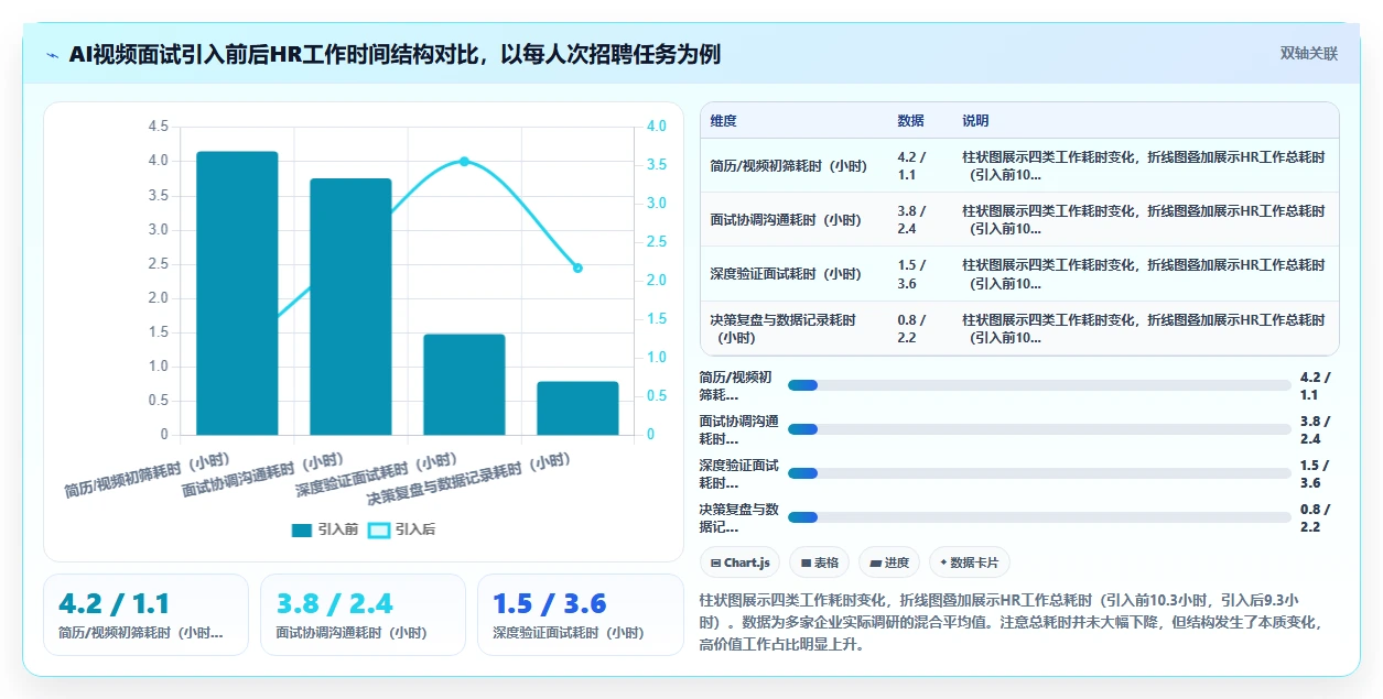 智能HR系统AI视频面试如何提升效率