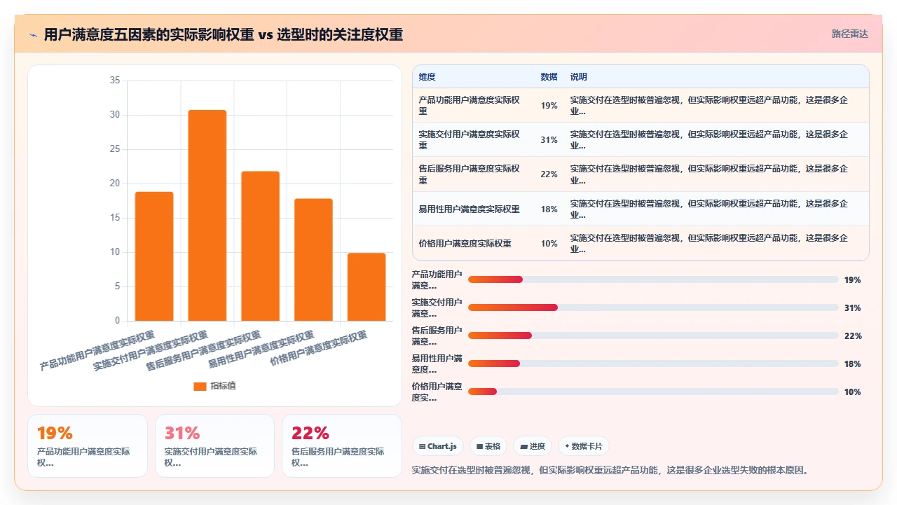 人事系统口碑盘点,第一名没想到