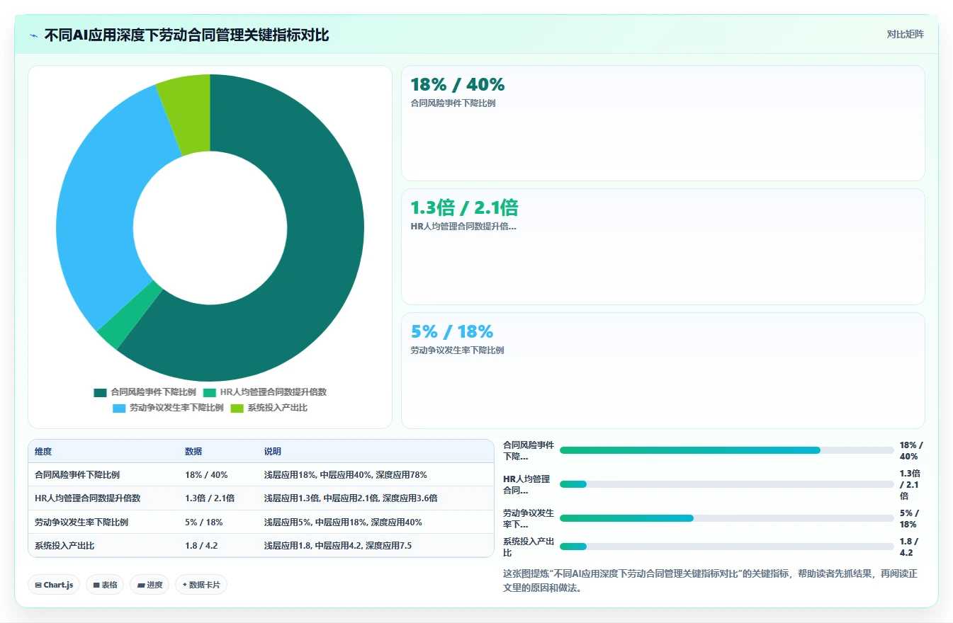 AI人事系统优化AI劳动合同管理的最佳实践