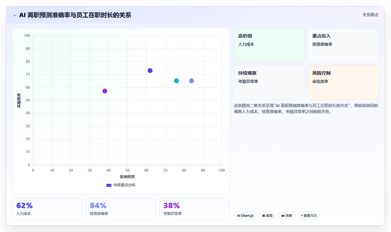 AI人事系统助力中大型企业提升运营效率