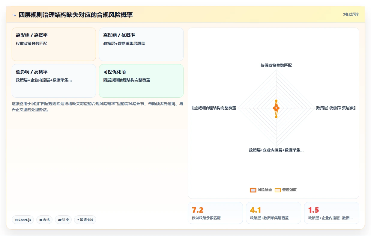 AI人事系统怎么处理跨地区薪酬合规