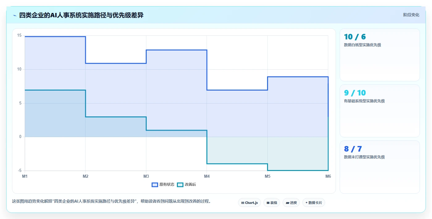 AI人事系统在制造业的智能化转型案例