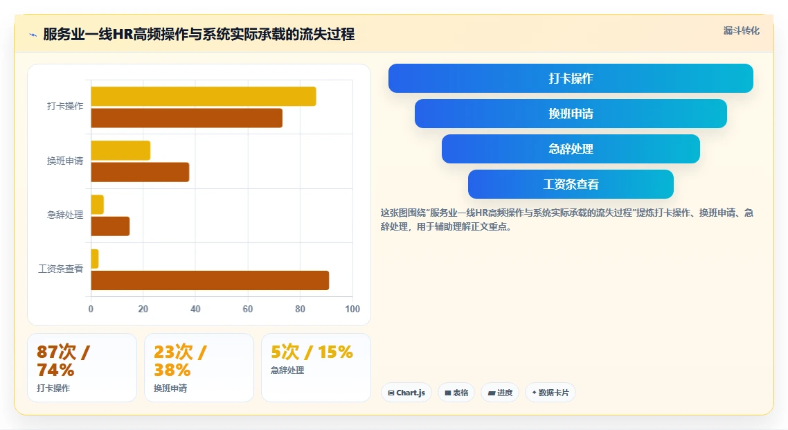 服务业人力资源数字化系统