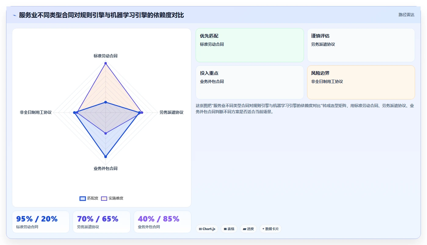 服务业企业如何实施AI人事系统合同风险智能识别