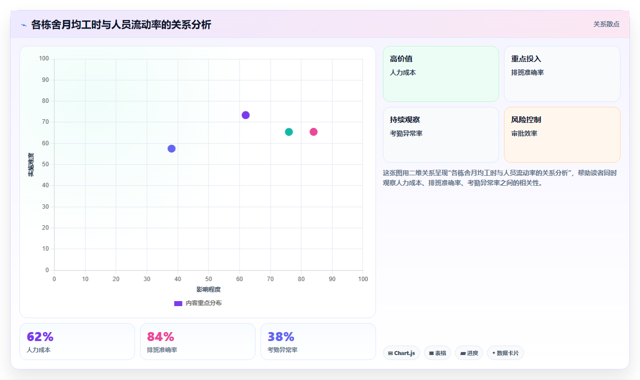 农业养殖数字化人事系统农场用工智能排班