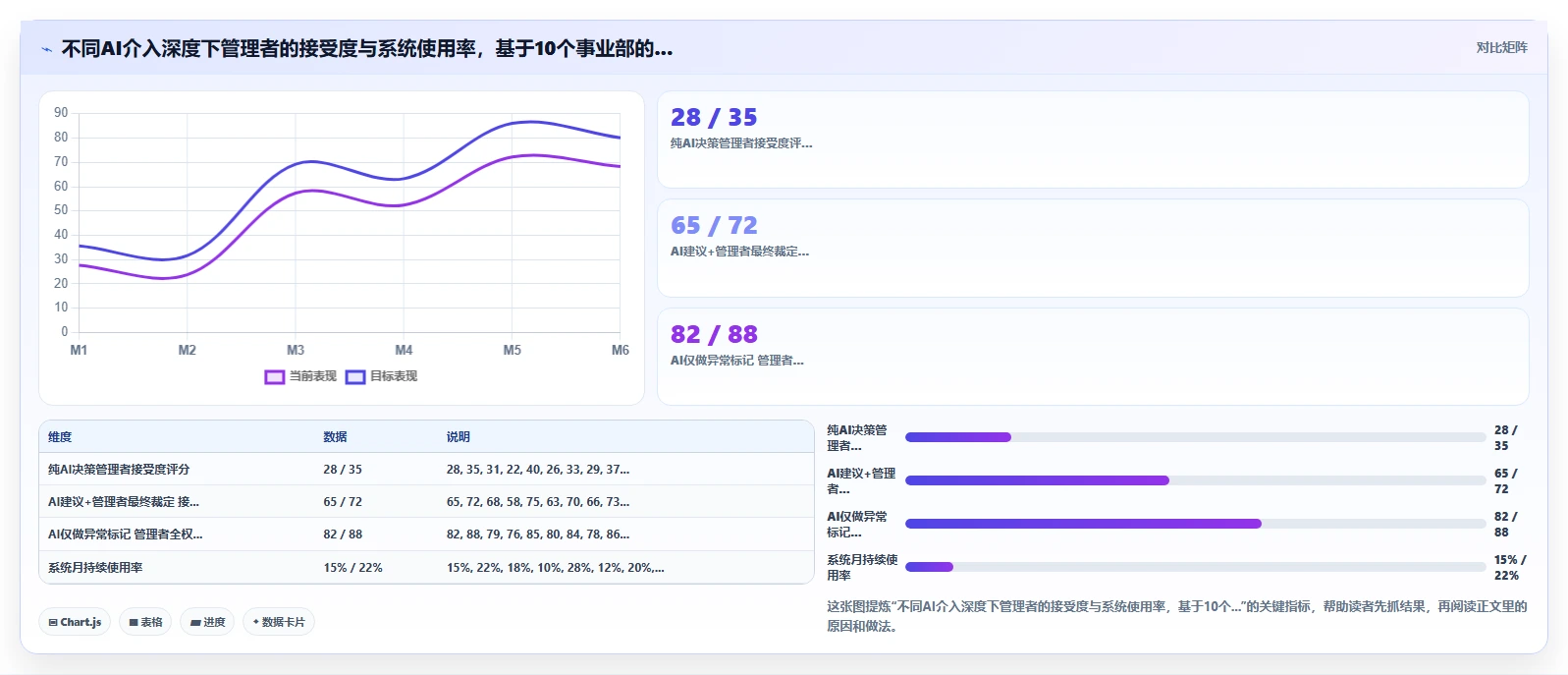 高科技企业企业AI人事系统实施的难点分析