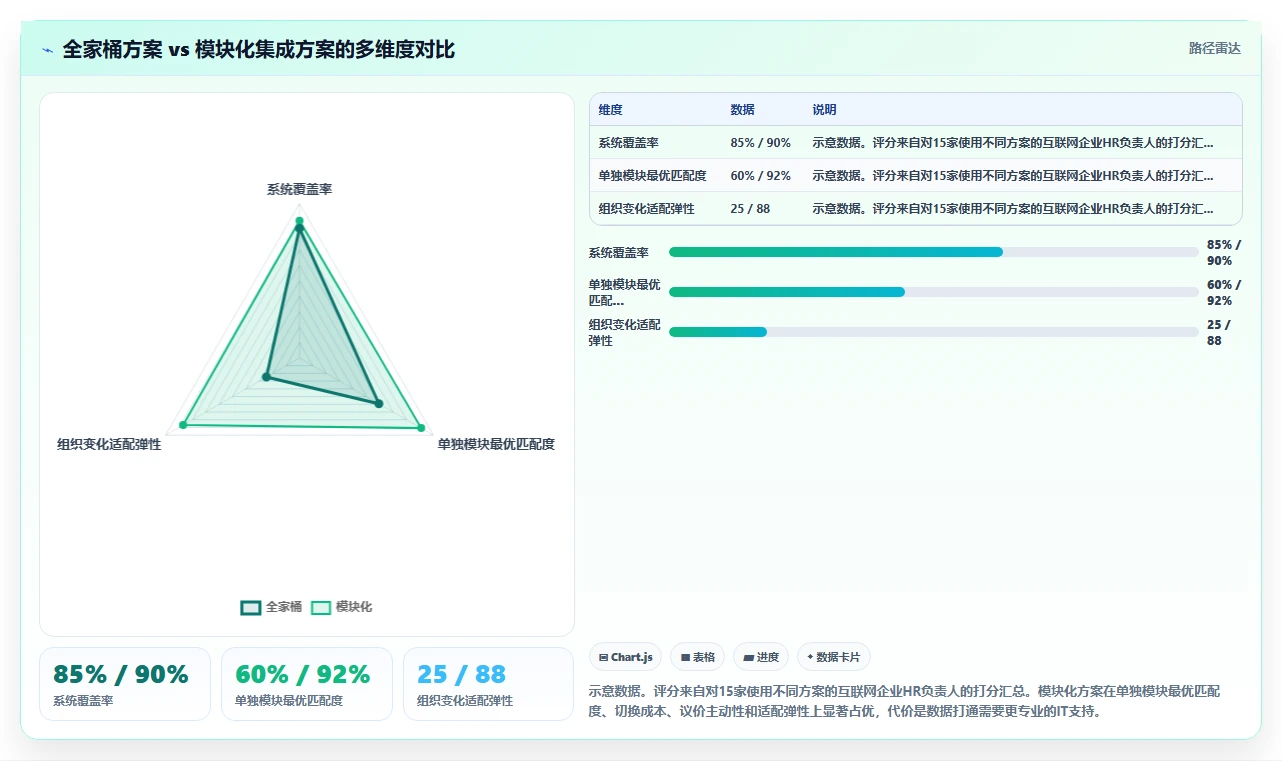 AI人事系统在互联网企业的应用技巧
