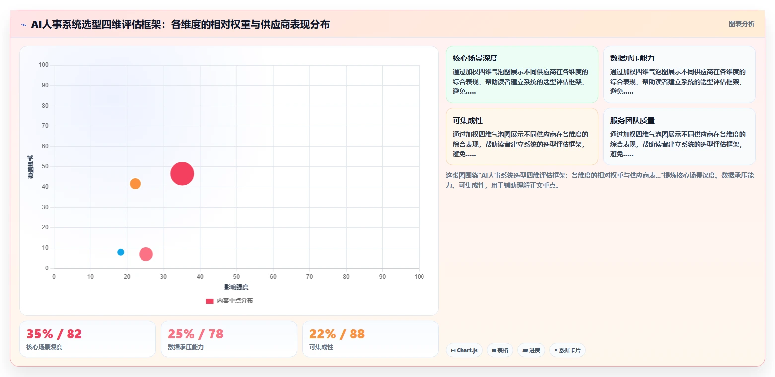 千人规模企业AI人事系统哪个版本性价比高