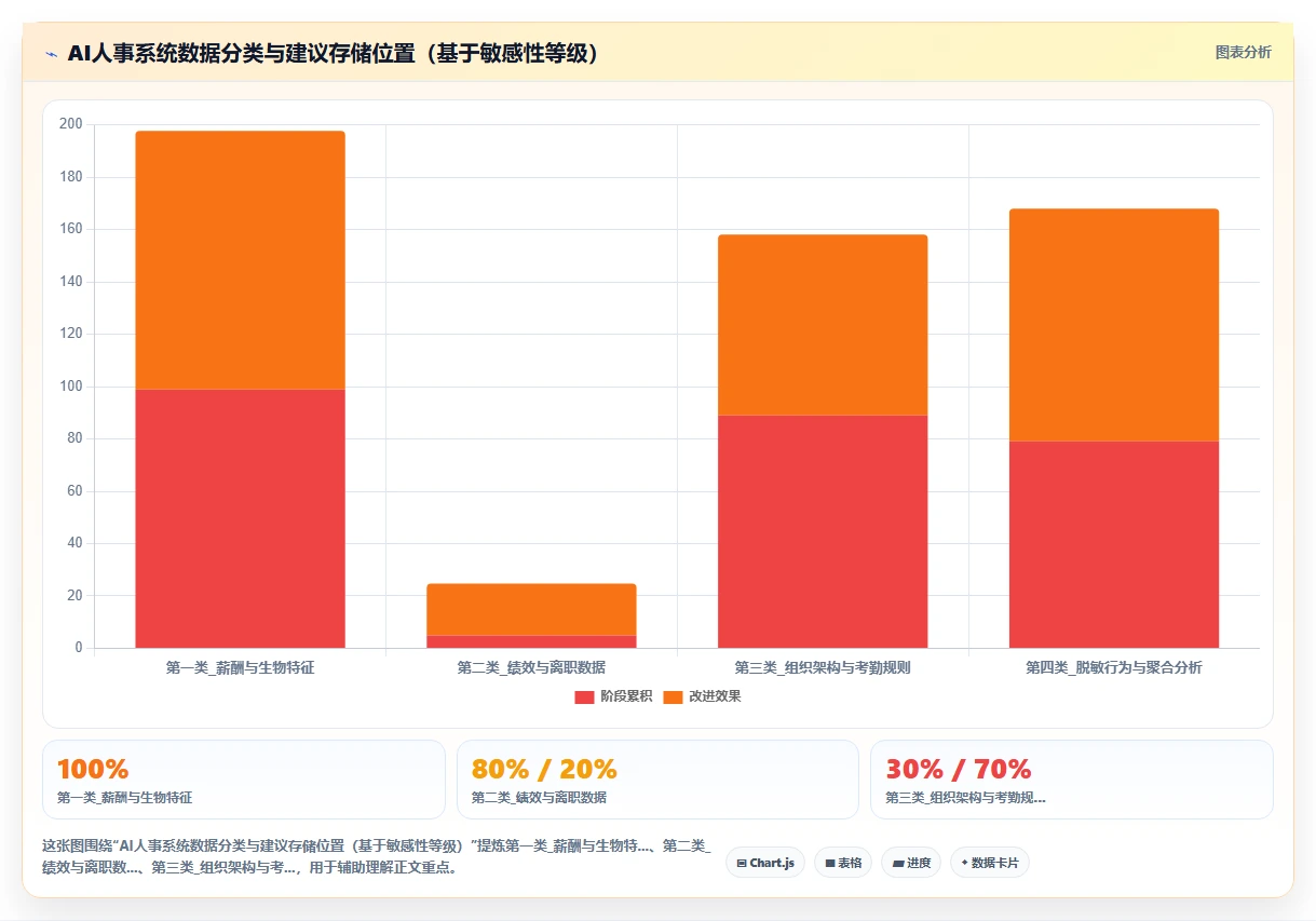 混合云与纯公有云部署的AI人事系统安全对比