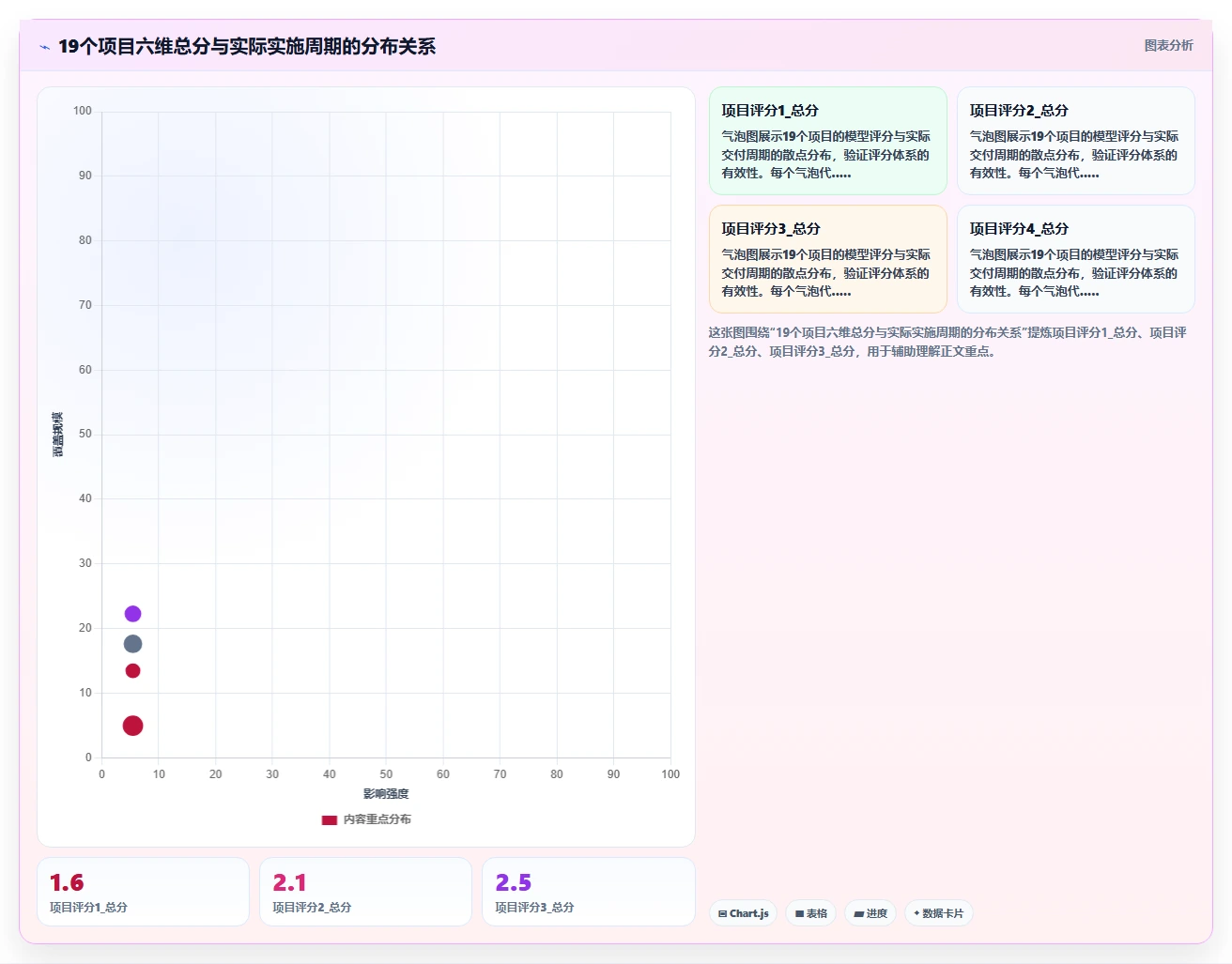 AI人事系统的实施周期一般多久
