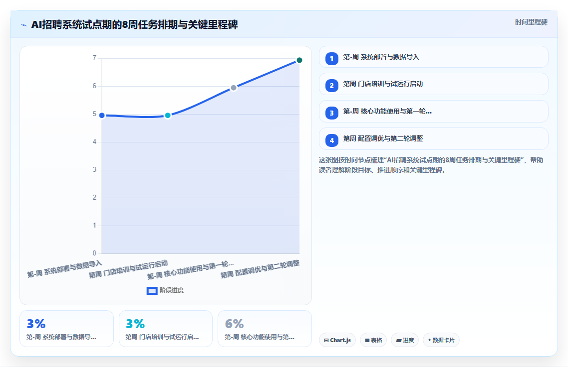 多门店企业企业如何实施AI人事系统招聘流程自动化