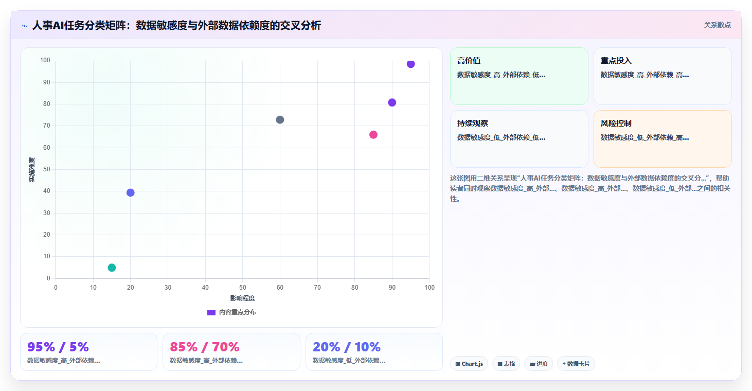 本地部署AI人事系统和云端SaaS系统选型对比