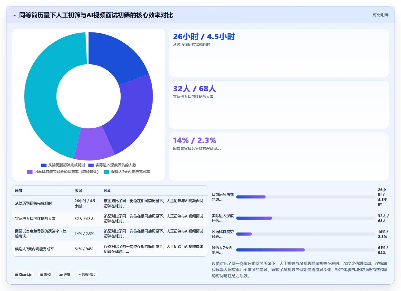 AI人事系统AI视频面试如何提升效率
