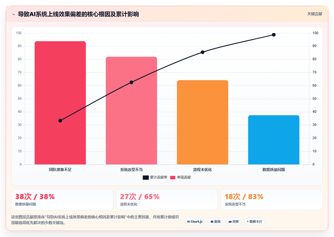 AI人力资源系统赋能HR共享服务中心升级